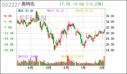 奧特迅 行業(yè)領(lǐng)軍企業(yè)，深耕不間斷電源設(shè)備的技術(shù)開(kāi)發(fā)與銷(xiāo)售